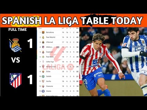 La Liga Table Results | Spanish La Liga Table Updated Today Matchweek 18 | La Liga Standings 2025/26