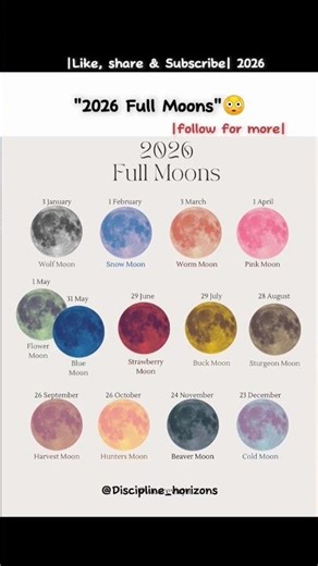 "2026 Full Moons" 😳