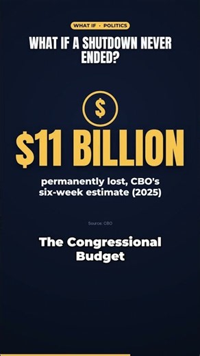 What If a Government Shutdown Never Ended? #shorts