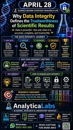 Data Integrity in Research Explained | Trustworthy Scientific Results | Analytical Chemistry Guide