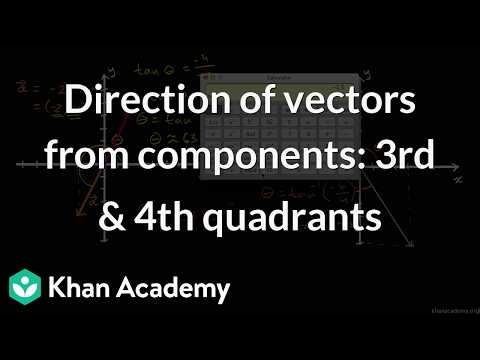 Direction of vectors from components: 3rd & 4th quadrants | Physics | Khan Academy (IN accent)