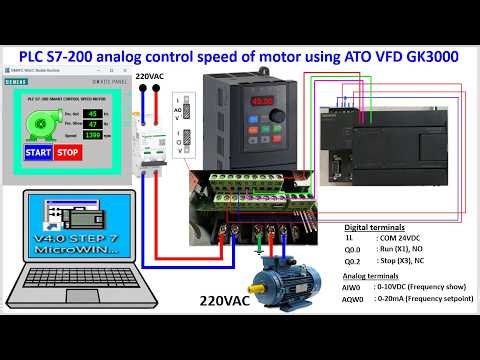 PLC S7-200 analog IN/OUT control speed motor with VFD ATO GK3000