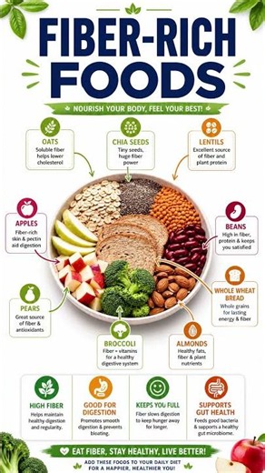High-Fiber Breakfast That Keeps You Full (3-Minute Recipe) [fiber rich foods] #healthylifestyle