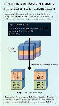 np.dsplit()—An array Splitting type in NumPy #datascience #python #engineeringstudent #programming