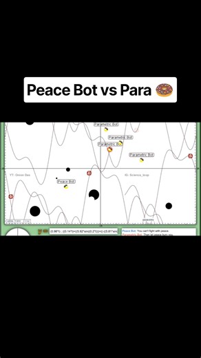 Peacebot vs Parametric Bot | Toroidal World | Graphwar Bots
