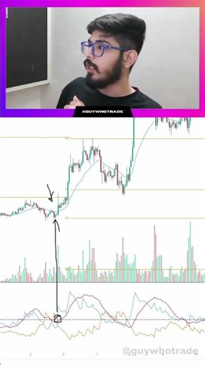 DMI Trading Strategy🚀 #trading