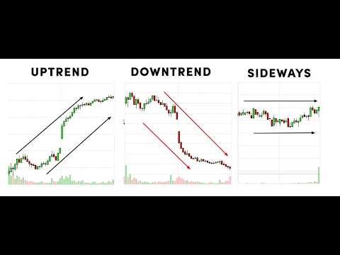 Will the Stock Market Be Up or Down or Sideways Within the Next 30 Days