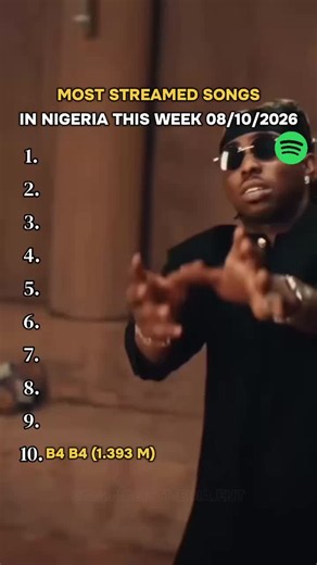 Most Streamed Songs in Nigeria This Week (08/10/2026) on Spotify