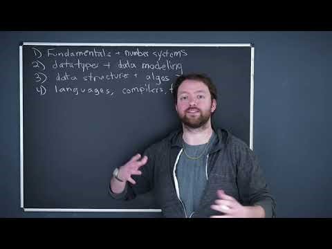 Roadmap to Computer Science Mastery - Complete Introduction