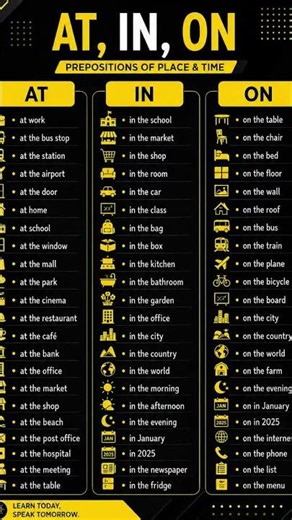 AT, IN & ON Prepositions Made Easy | English Grammar Guide 🔥