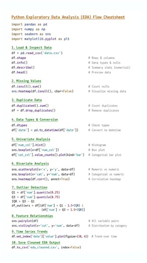 Python EDA Flow Every Data Analyst Should Know | Complete Exploratory Data Analysis Cheatsheet