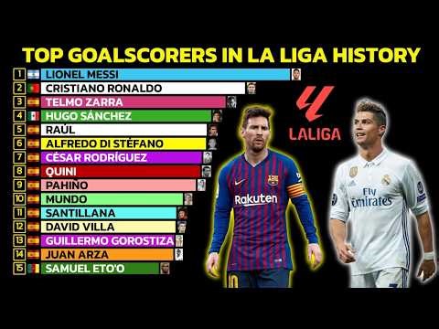 La Liga Top Goalscorers Through History 🇪🇸 ⚽📈 | Messi vs Ronaldo vs Mbappe