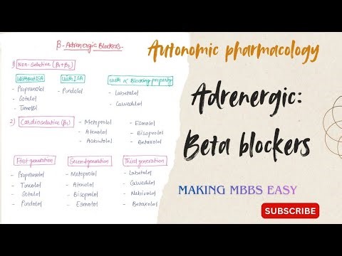 Beta blockers - pharmacology