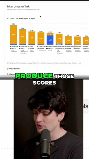 Grok 4.5: AI BEATS GPT 5.5 on a BUDGET! #shorts