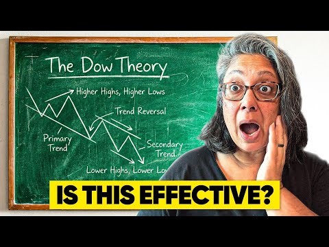 Why Traders NEED To Know Dow Theory