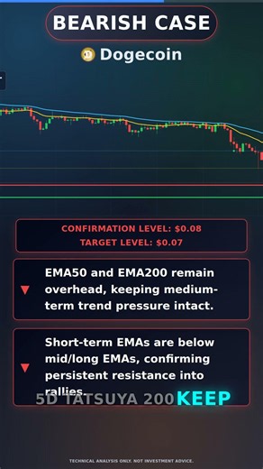 Dogecoin - Technical Analysis - 06/06/2026