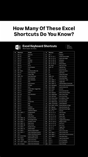 code for beginners