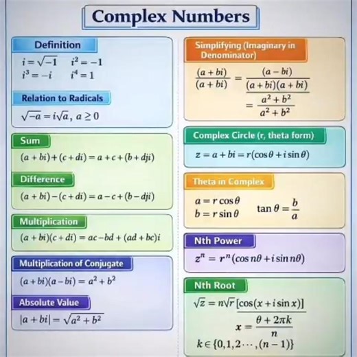 Complex Numbers Full Chapter | Formulas, Polar Form, De Moivre Theorem | BSc Maths Easy Explanation