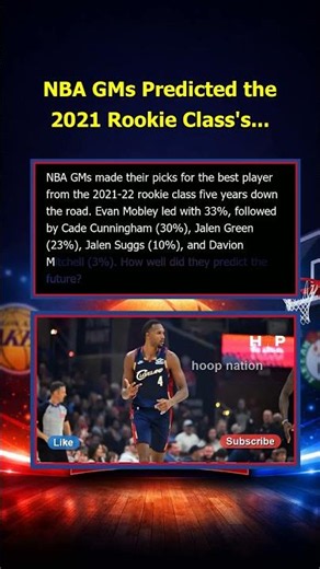 NBA GMs Predicted the 2021 Rookie Class's Future... Did They Get It Right #nba nba