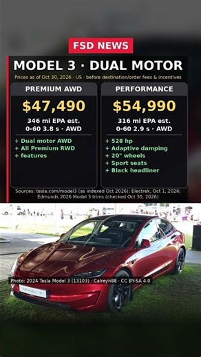Every Tesla Trim vs Price (US, Oct 2026): What Each Tier Adds #Shorts