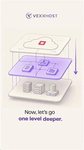OpenStack Isn’t Just One Thing… Here’s How It Works