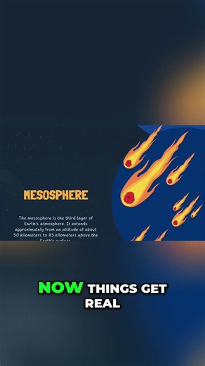 Atmosphere Layers Ozone, Meteors, and Flying High!