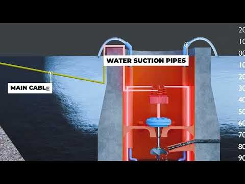 Blast Furnace Process | Industrial 3D Animation | Steel Plant SFX Visualization