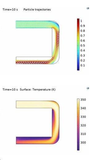 COMSOL Multiphysics Simulation | Nanoparticle Transport & Heat Transfer in a U-Shaped Microchannel