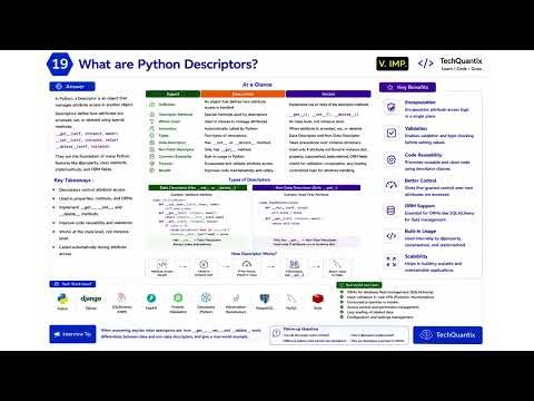 Python real time Interview questions and answers Part 2
