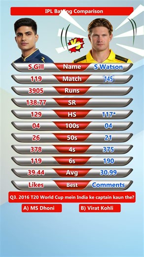 Shubman Gill vs Shane Watson 🔥 | IPL Batting Comparison #shorts