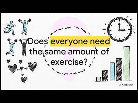 Adults should aim to do between 560-610 minutes/week of moderate to | Science Uncovered