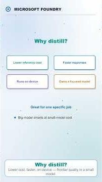Distillation: Small Models from Big Ones