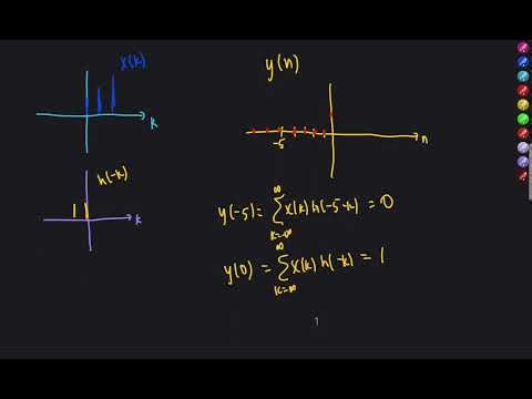 Fourier Transform 9 (Discrete Time Convolution)
