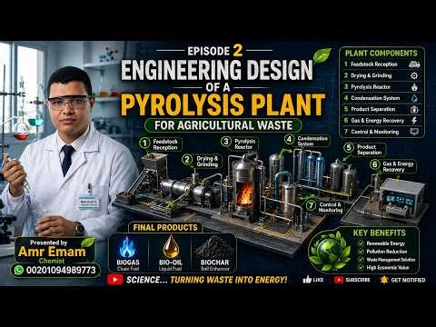 Can We Make Fuel from Waste? | Pyrolysis Engineering Breakdown