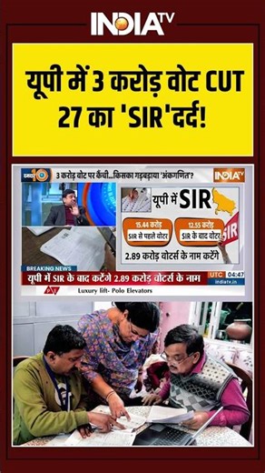 UP | CM Yogi | SIR Verification | Voter list | यूपी में 3 करोड़ वोट CUT 27 का 'SIR' दर्द! |India TV