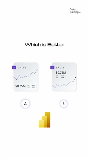 Which KPI card is better? A or B, let me know what you think!