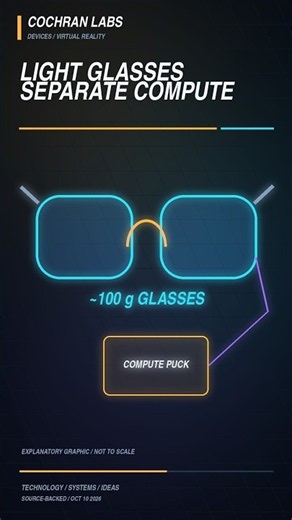 Meta’s 100-Gram VR Glasses Have a Separate Brain