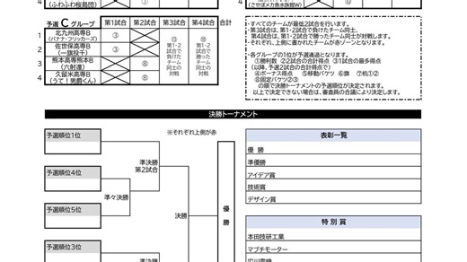 【結果】九州沖縄地区大会@高専ロボコン2026