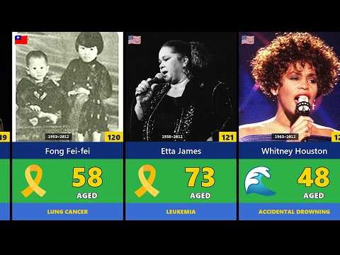 170 Legendary Female Singers Who Died & Their Causes of Death