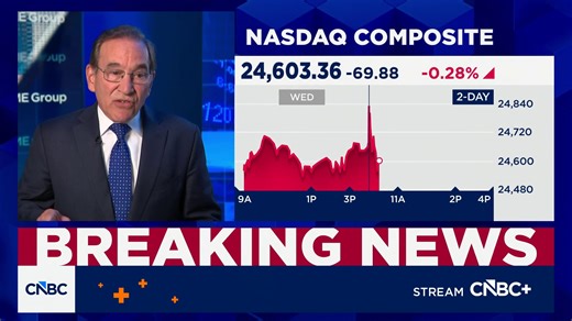 March leading economic index falls 0.6%, falling short of estimates