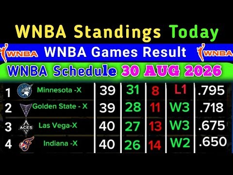 WNBA Standings today | Last UPDATE 30 Aug 2026 Schedule | WNBA Standings 2026 #WNBA