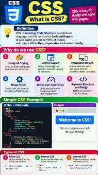 CSS Explained in Simple Words 🎨 | What Is CSS? Types, Uses & Examples | Web Development
