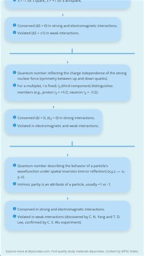 Conservation laws in particle physics baryon number, lepton number, strangeness, isospin, parit...