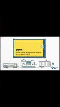 Why Software Companies Use Docker Why Docker | #techshorts What is Docker