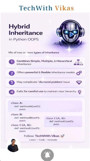 Hybrid Inheritance 🔥 | Python OOP Advanced Concept | #shorts #python #programming