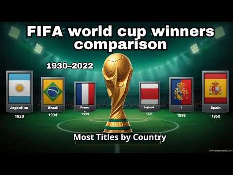 FIFA World Cup Winners Comparison (1930–2022) | Most Titles by Country