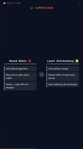 default setting slowing their app! | AWS Load Balancer Algorithms Explained #aws #devops
