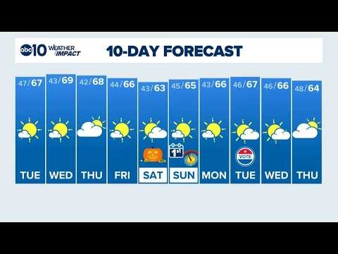 Overnight Weather Forecast | 10-26-26