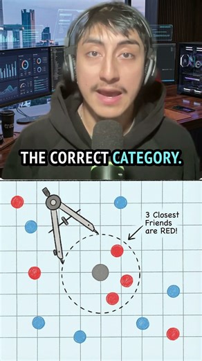 What is "k-Nearest Neighbors (k-NN)"?