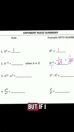 What do I do with negative exponents?!